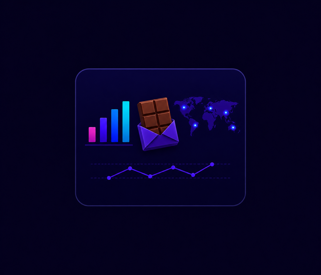 Chocolate Sales Dashboard